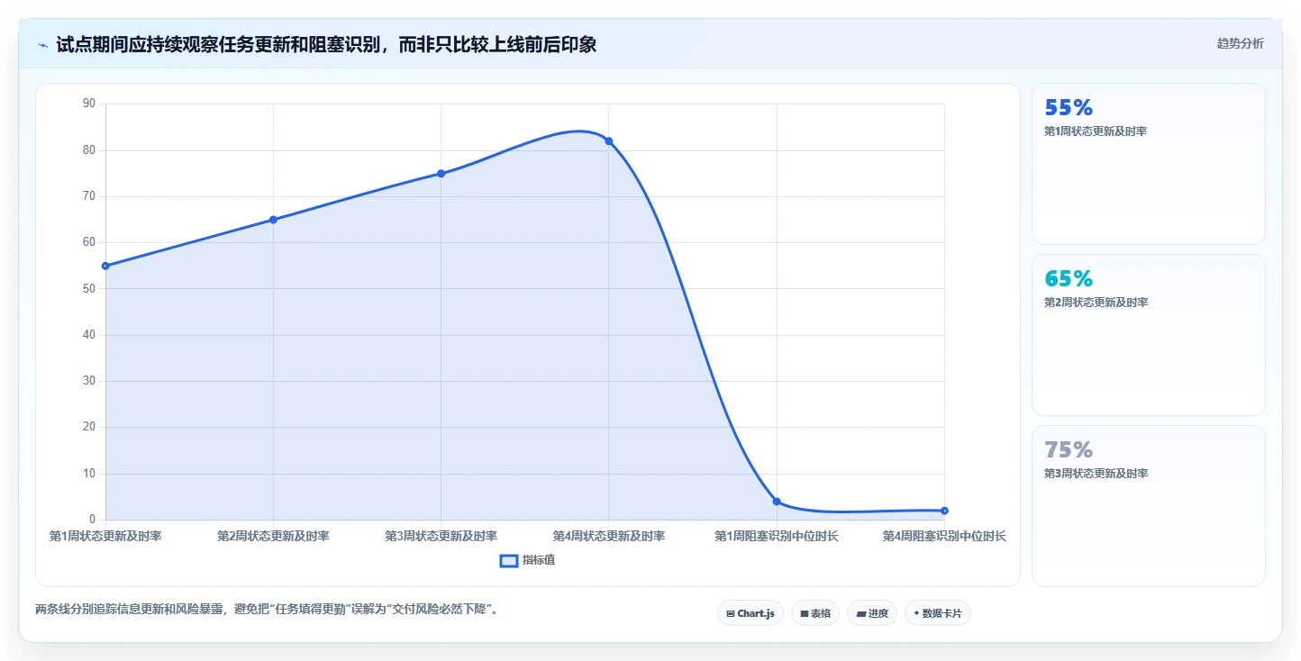 项目经理必看!2026年度5款顶级meistertask项目管理平台推荐