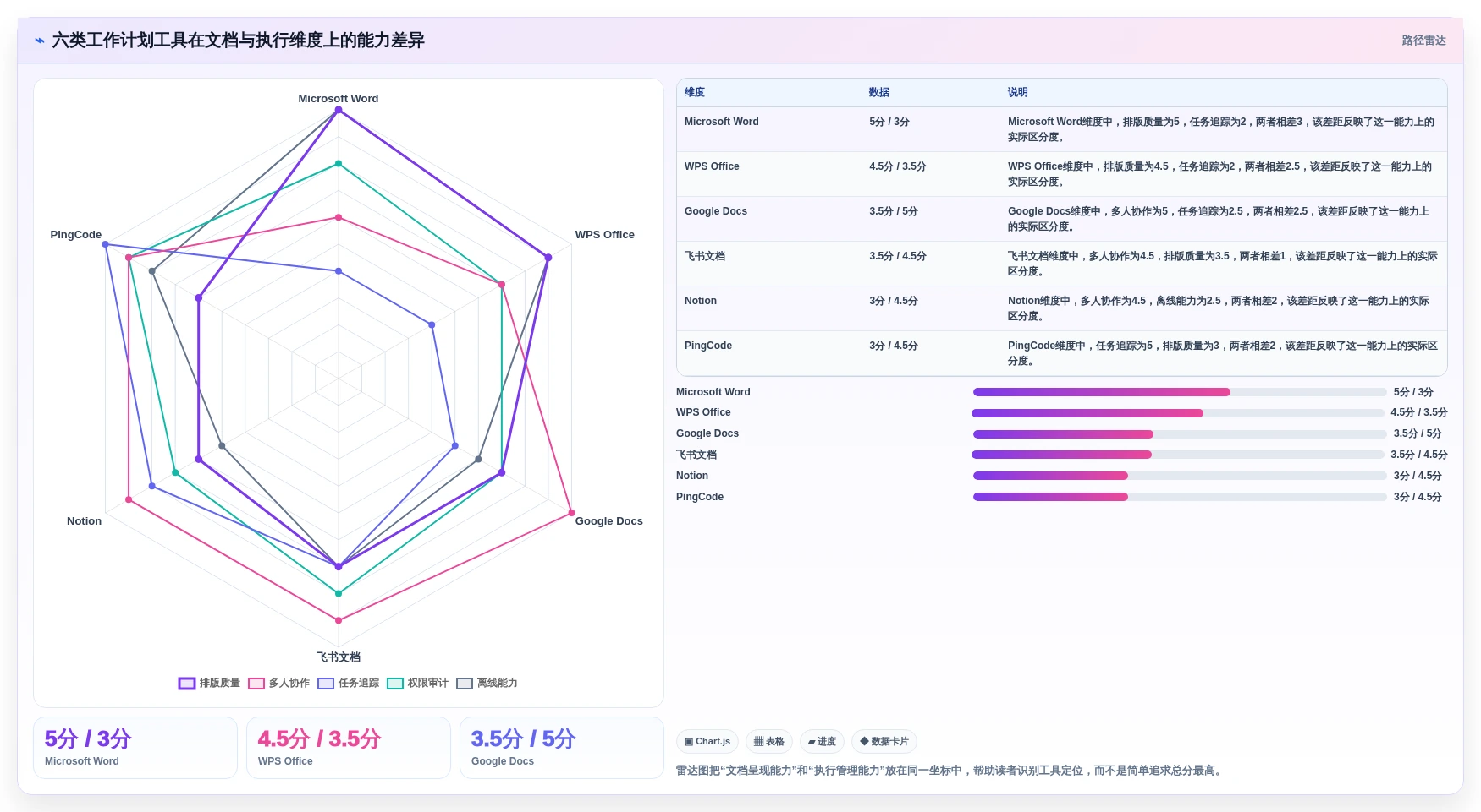 2026年效率之选：6款顶级工作计划Word文档工具全面对比