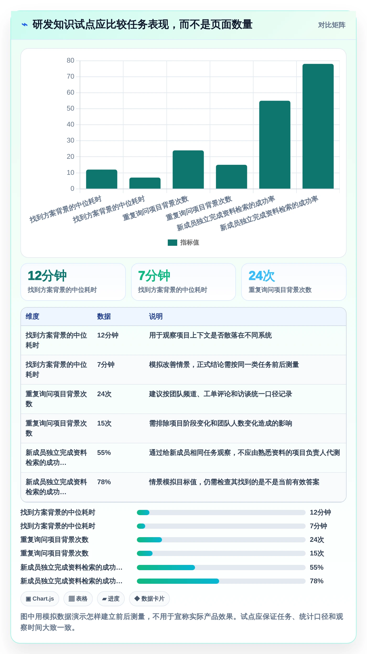 2026年知识架构软件大盘点:6款提升团队协作效率的必备工具