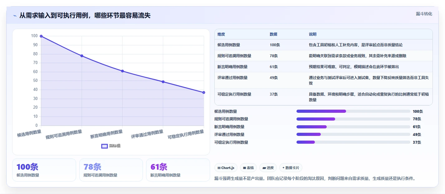2026年效率爆表:6大测试用例生成工具全面对比