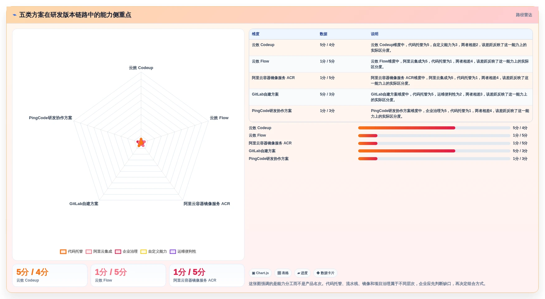 2026年必备：5大阿里版本管理工具深度对比与选型指南