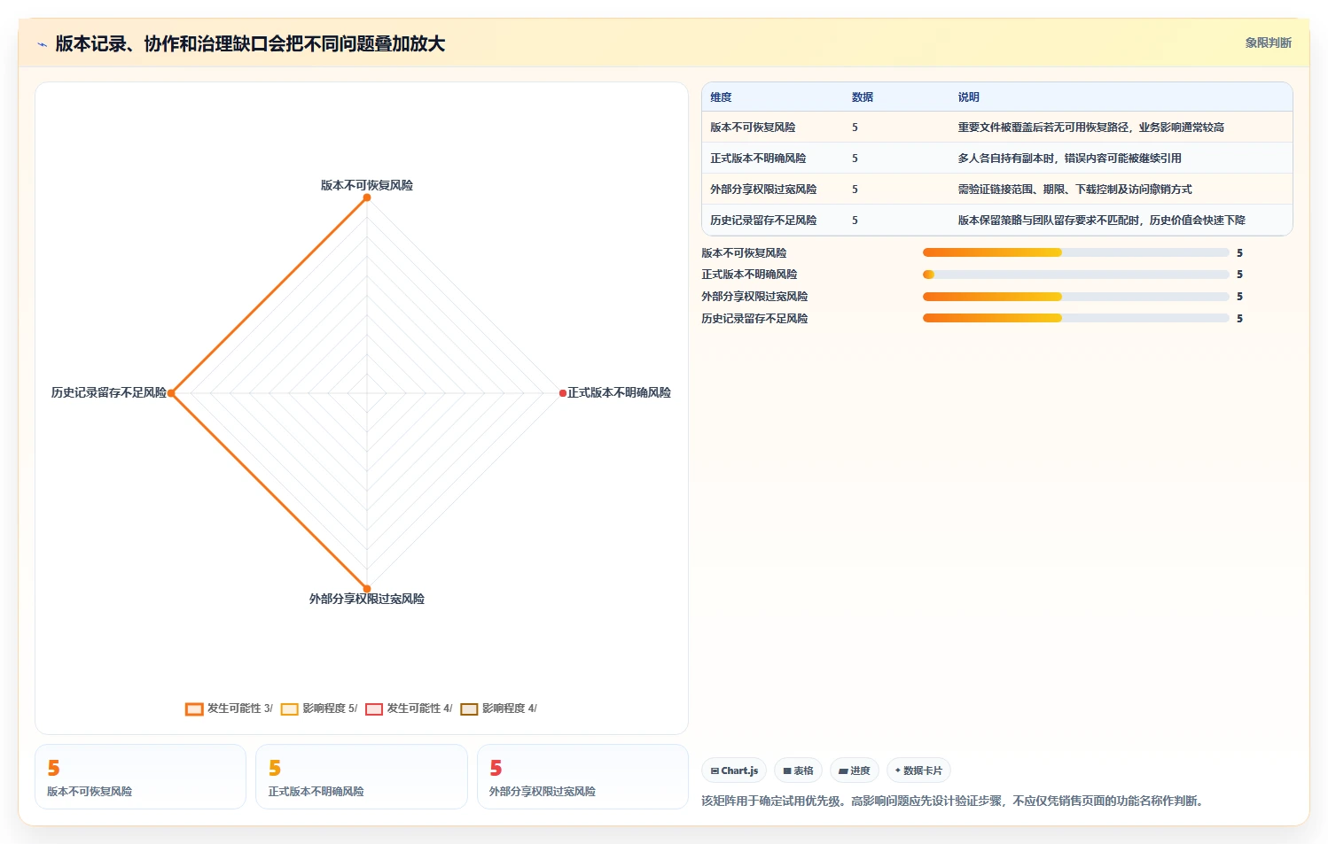 2026 年最值得关注的 7 大文档版本管理工具推荐