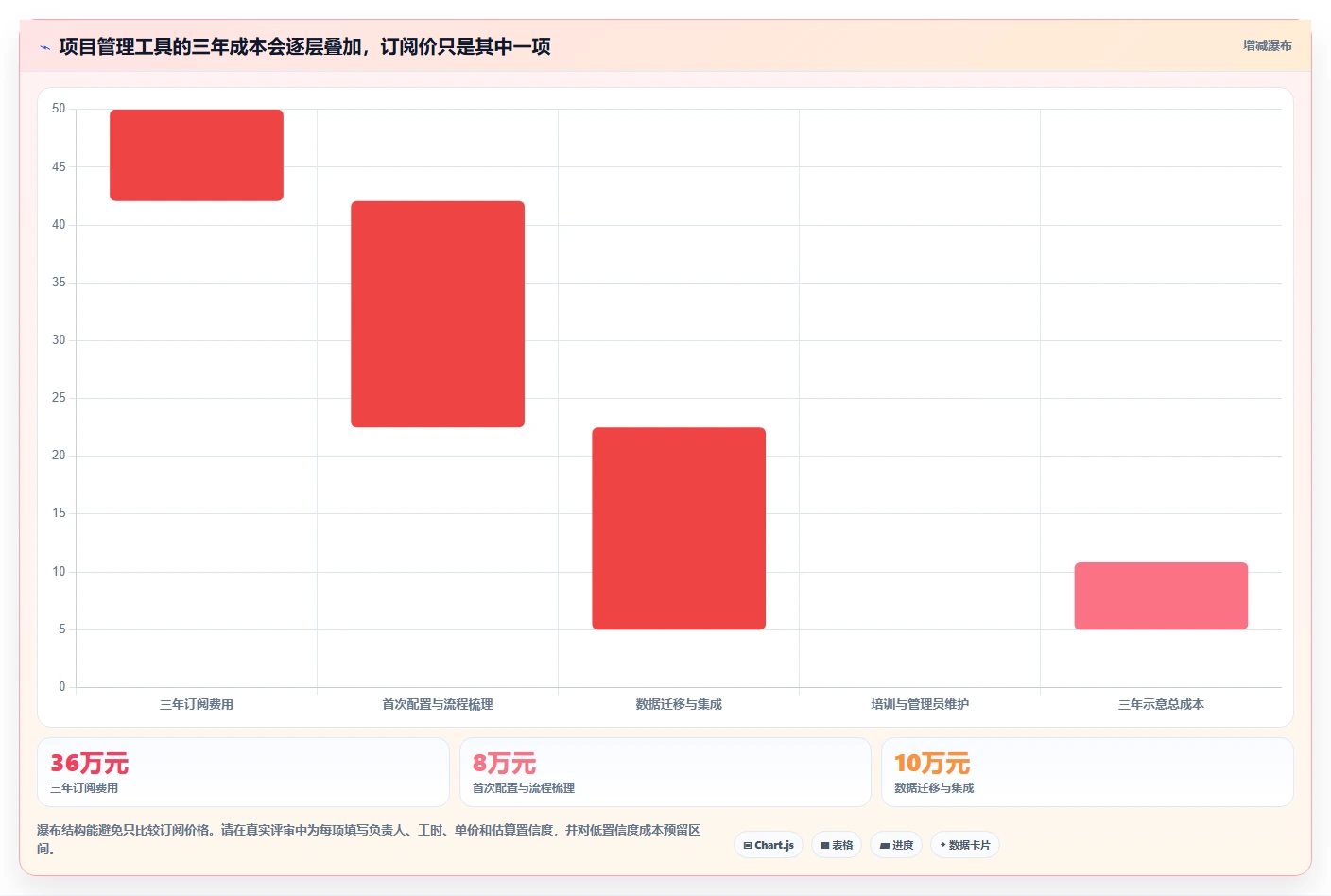 项目经理必看！2026年项目管理工具表单选型指南：7款热门工具深度分析