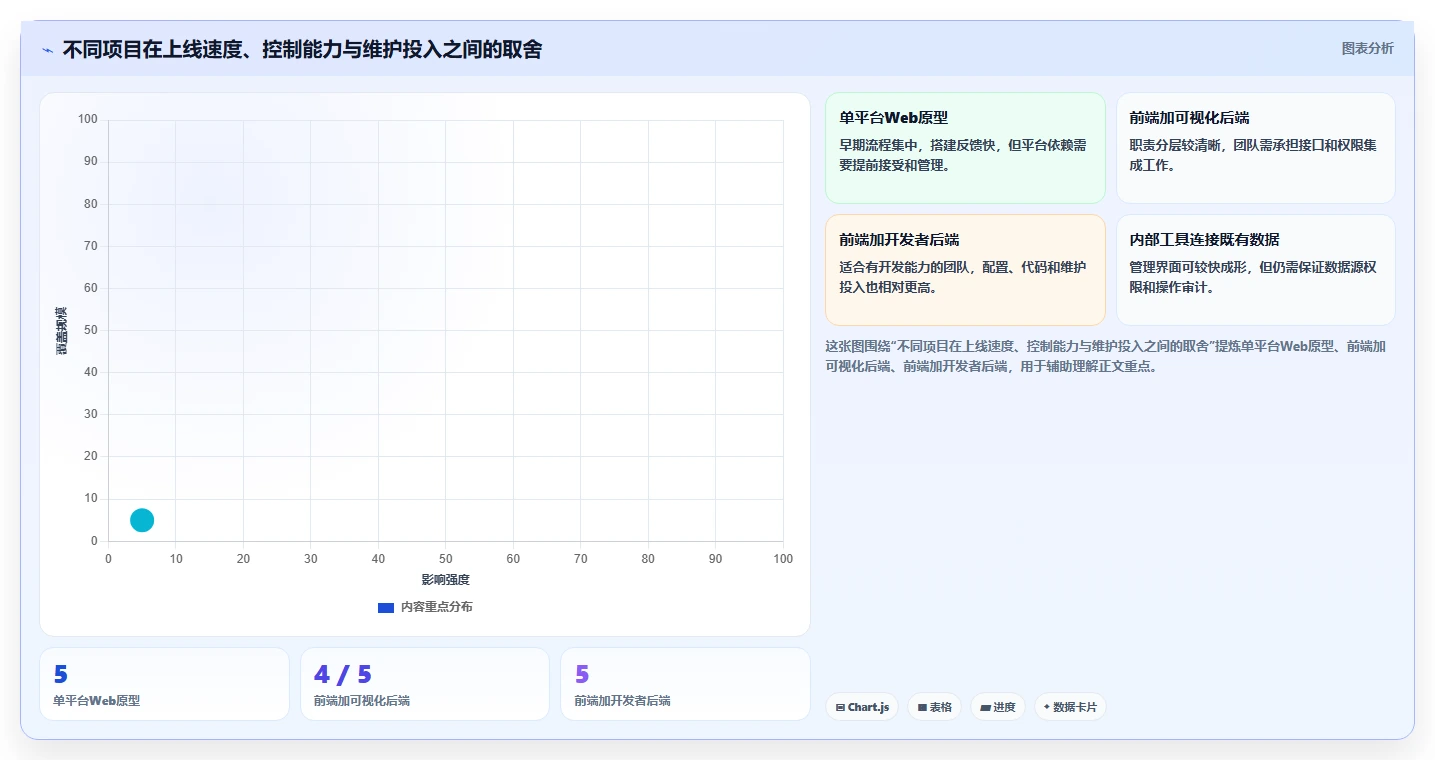 2026年不容错过:6款顶级可以DIY开发前后端的软件工具深度对比