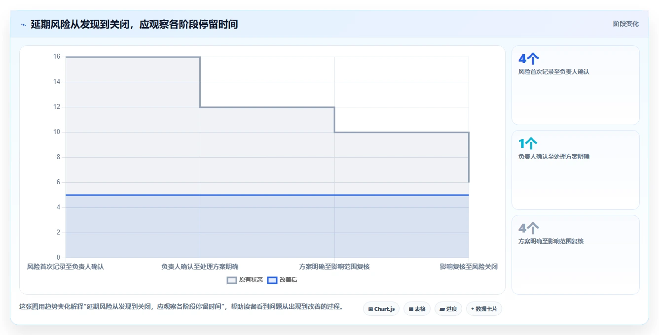 项目经理福音:2026年7款智能项目进度晴雨表工具推荐