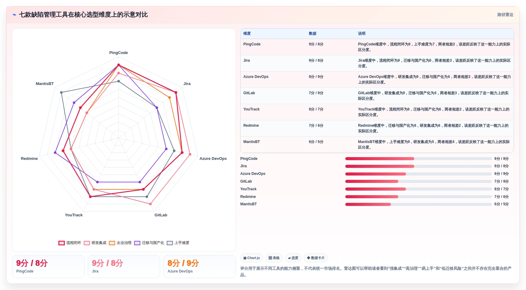 项目经理必读：2026年7款热门缺陷管理工具jiar深度评测
