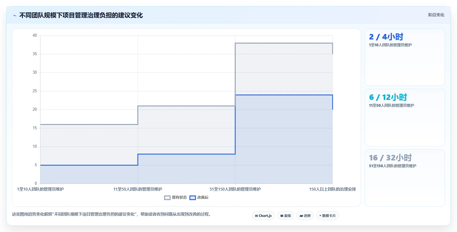 2026年最佳选择：6大nestjs项目管理系统工具对比与推荐