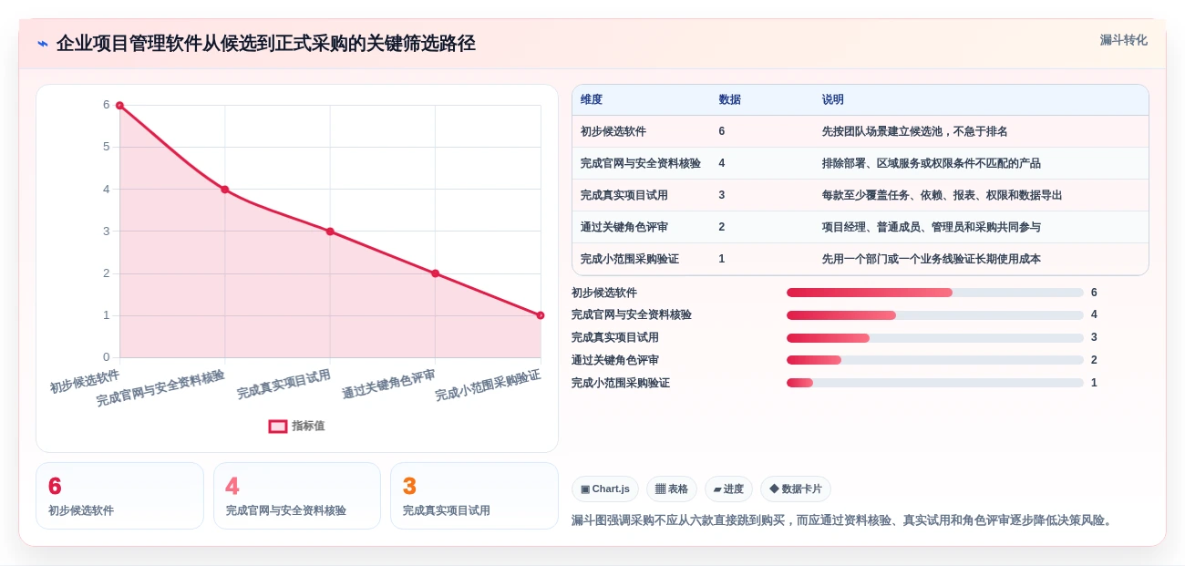 提升团队效率:2026年6大项目管理软件有哪些?选型指南