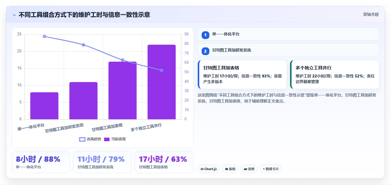 项目管理必备：2026年最受欢迎的5大好用甘特图编辑器推荐