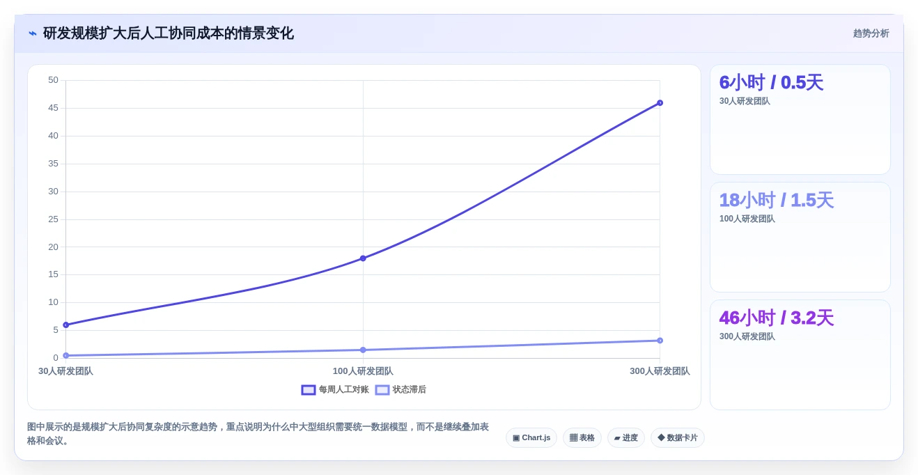 项目管理新趋势:2026年最值得投资的5款一体化研发管理平台