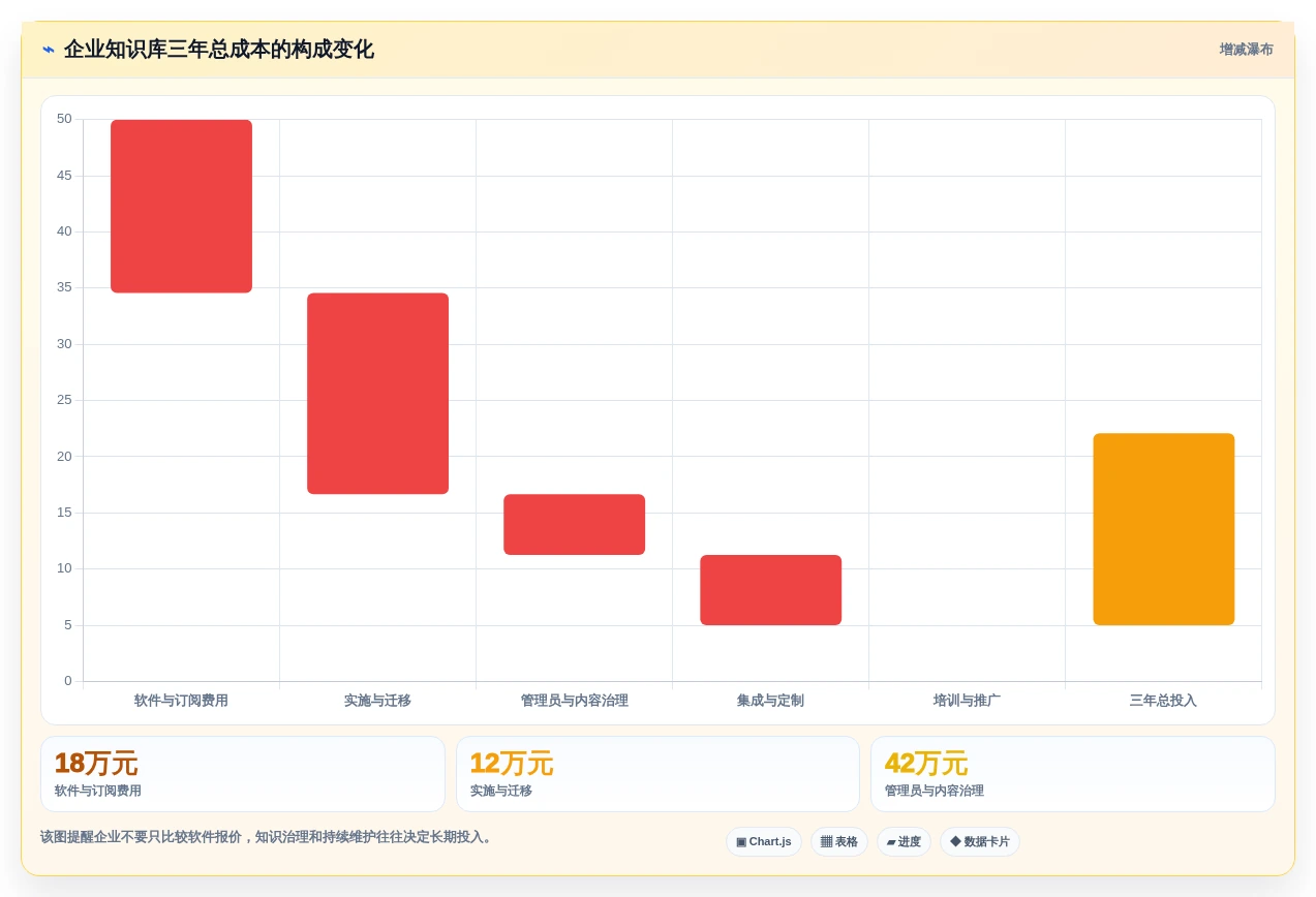 2026年智能知识库管理系统大比拼:6款顶尖工具助力企业效率提升