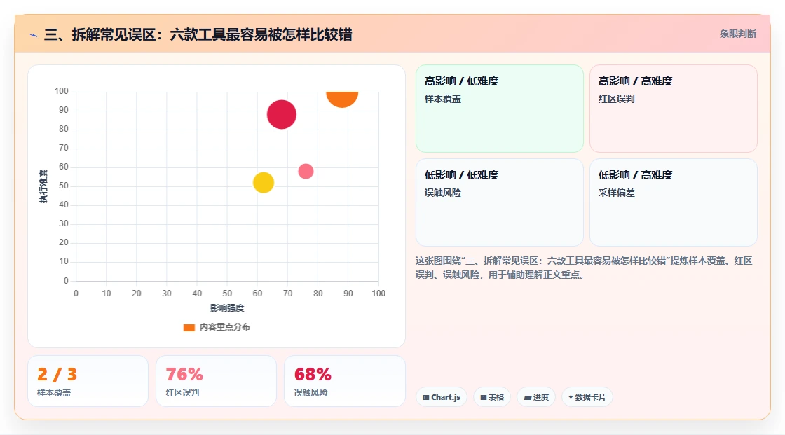 三、拆解常见误区:六款工具最容易被怎样比较错