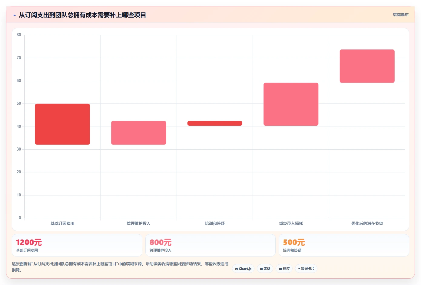 2026年小团队项目管理工具大比拼:6款效率神器全方位对比