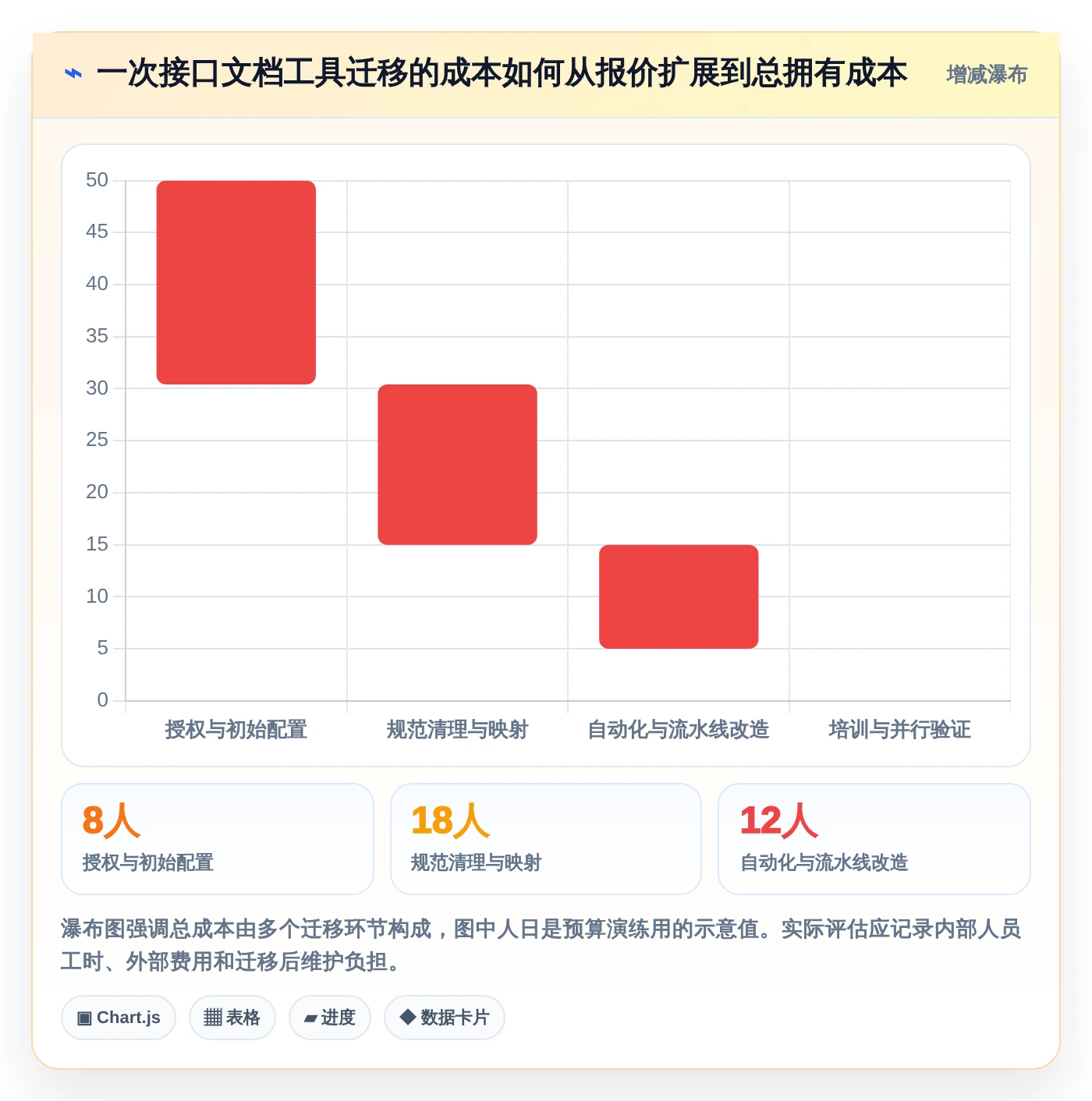 2026年效率之选:6款顶级接口文档在线编辑工具深度对比