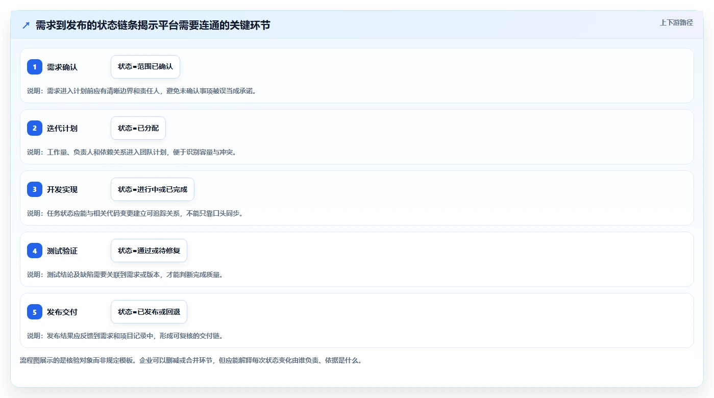 2026年主流研发项目管理平台对比:7款企业级工具选型参考