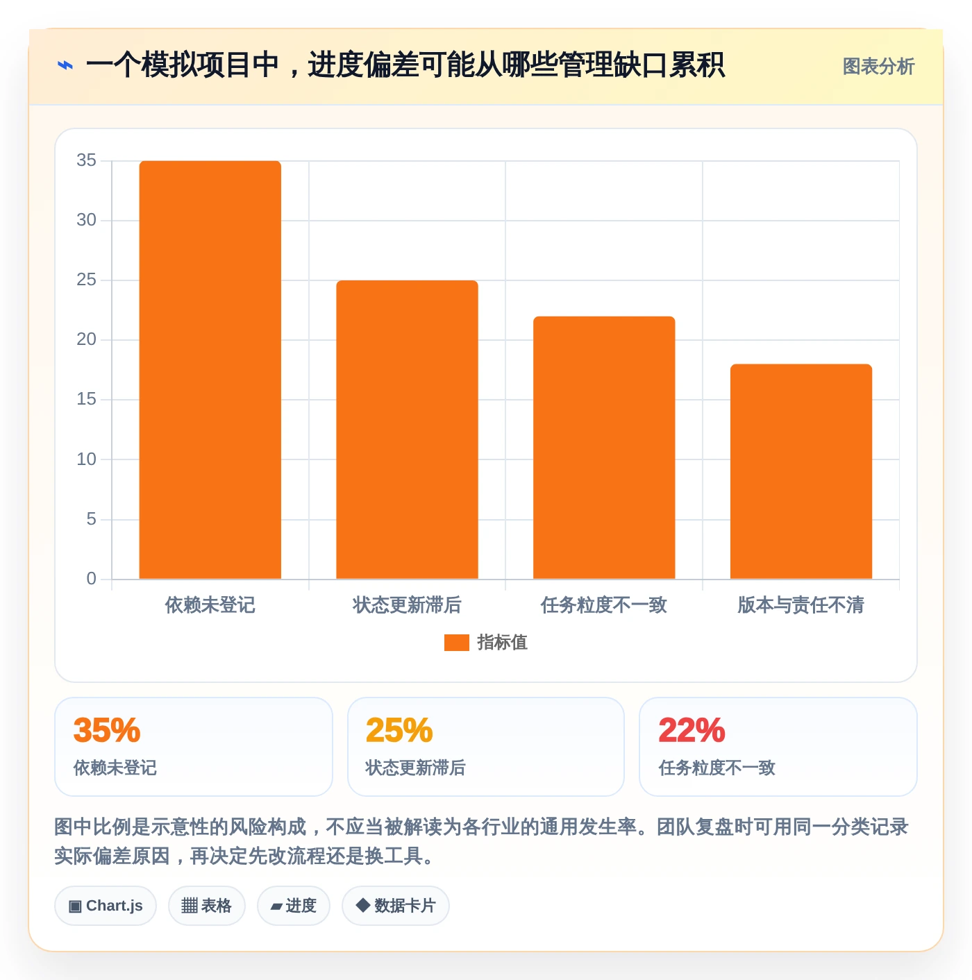 提升团队协作:2026年度7款顶级项目管理进度表excel工具盘点