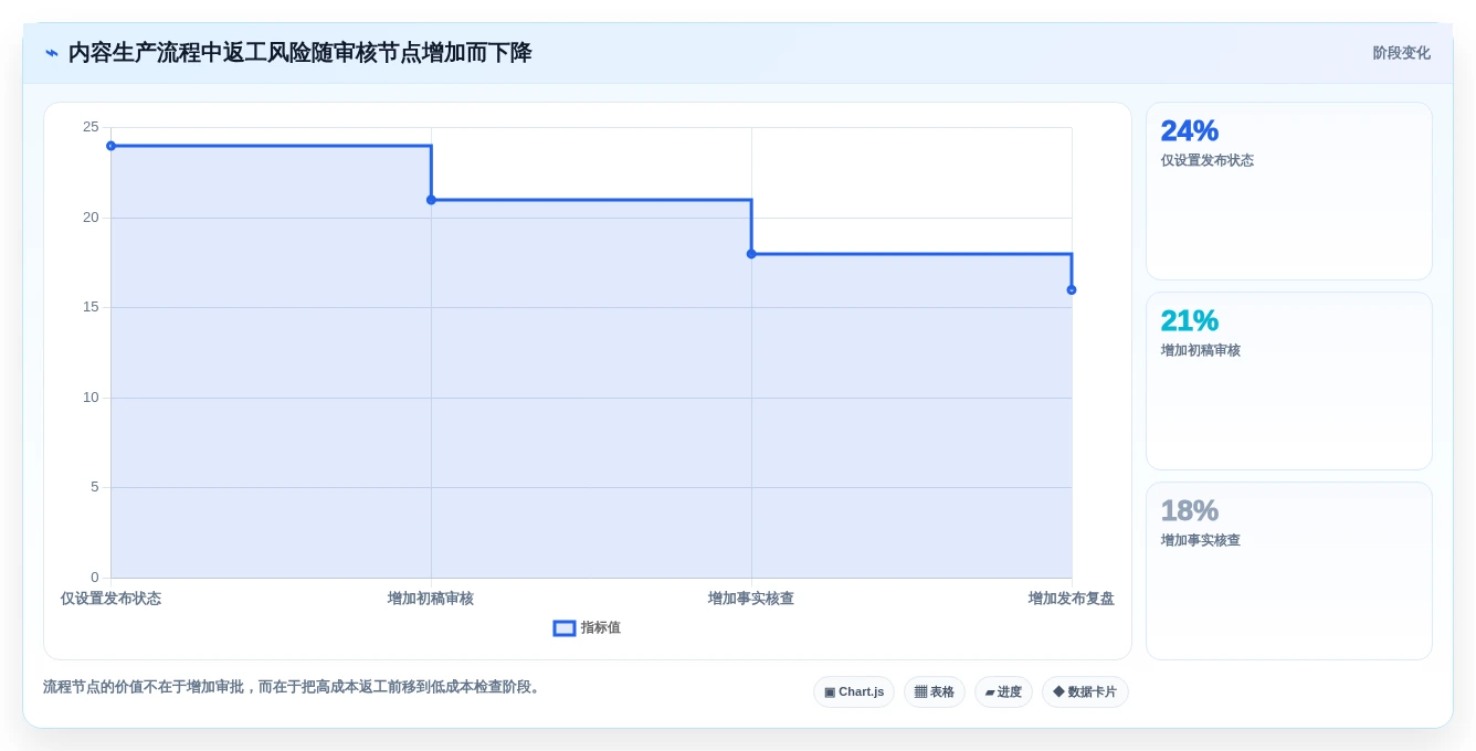 2026年轻量级项目管理软件大盘点:6款提升效率的明星工具
