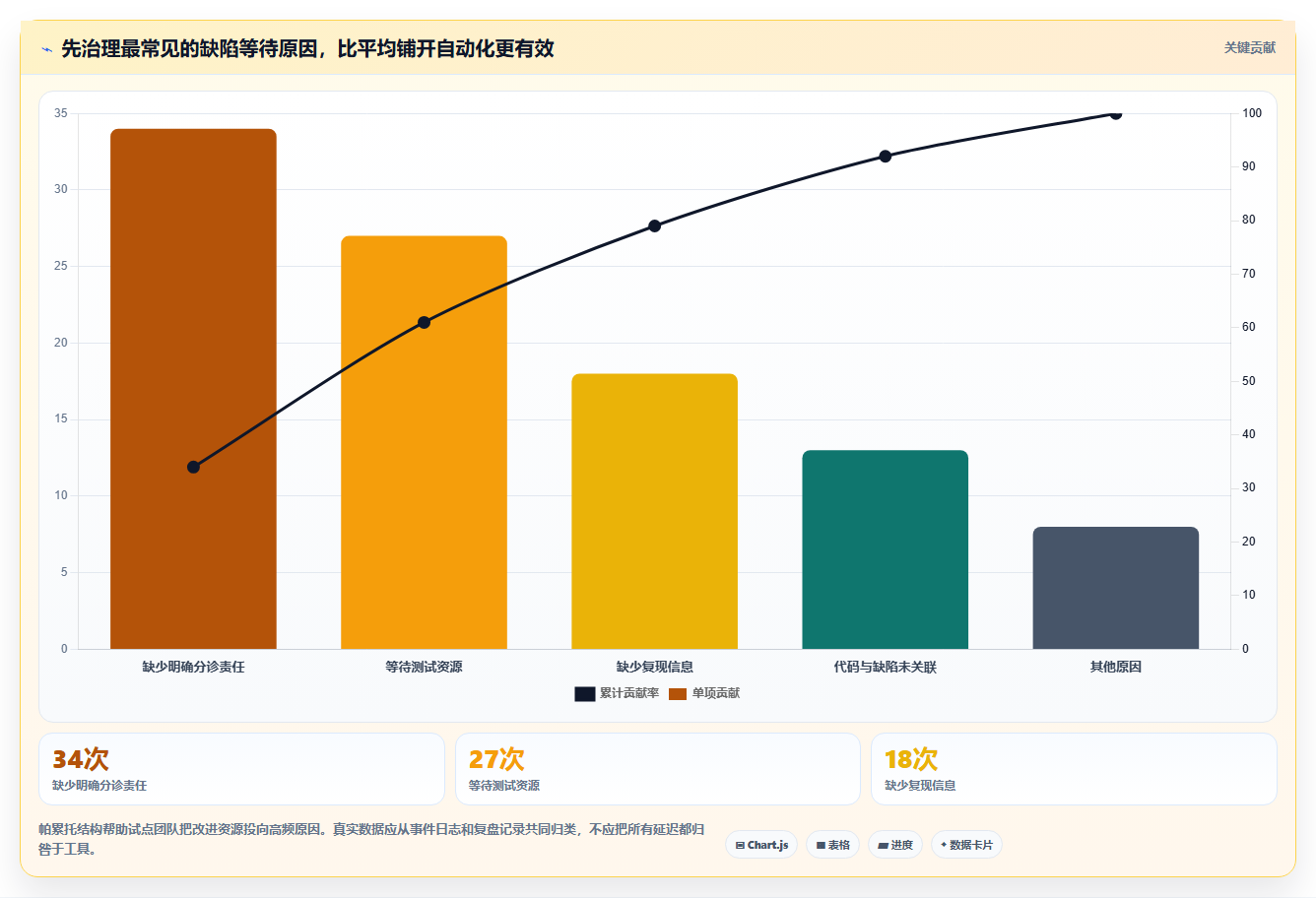 项目管理新趋势：2026年最值得投资的5款基于工作流的软件缺陷跟踪管理系统