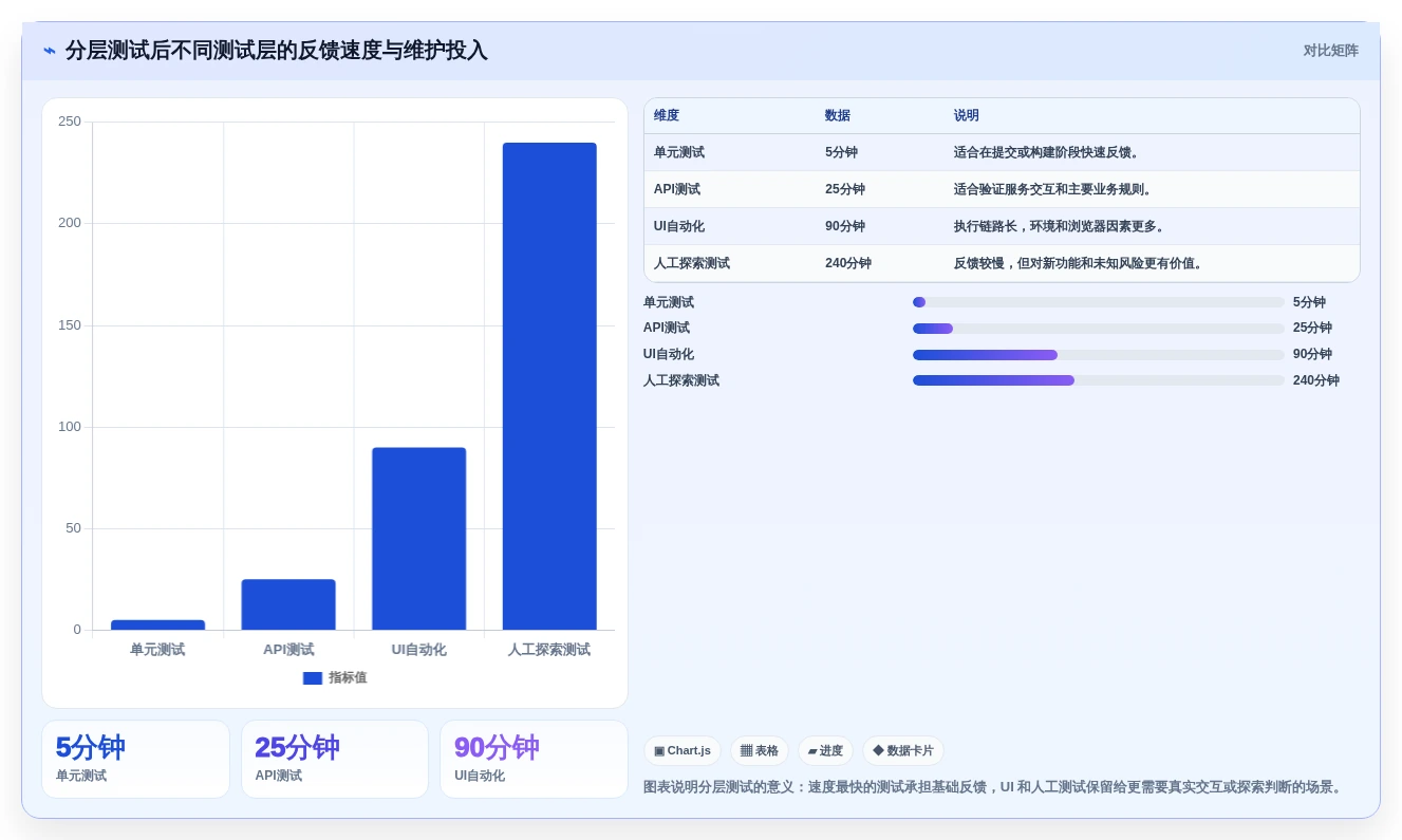 如何选择最适合你的好用的测试软件?2026年选型指南