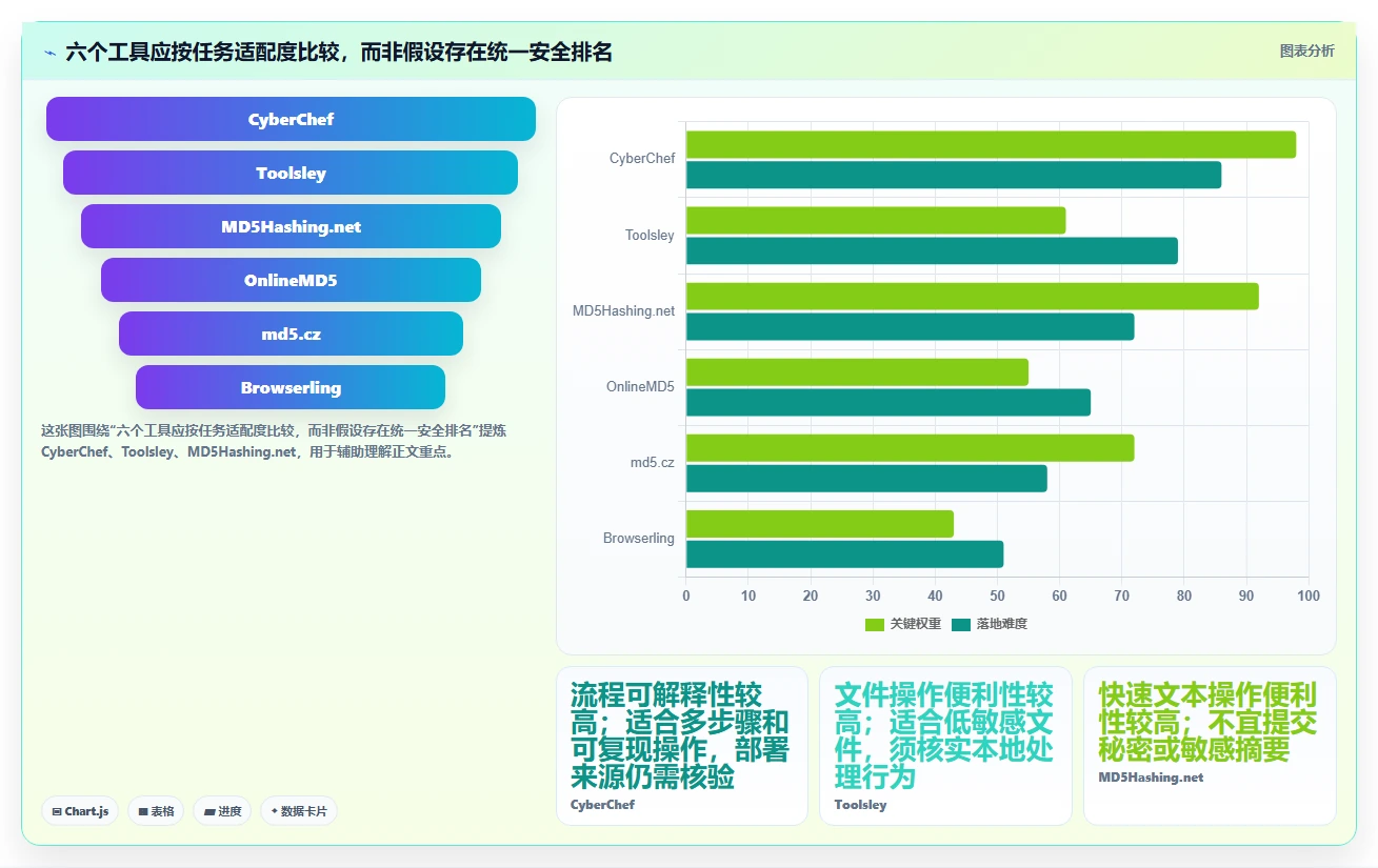 2026年最值得信赖的6大md5在线加密工具对比：如何选择最安全的一款？