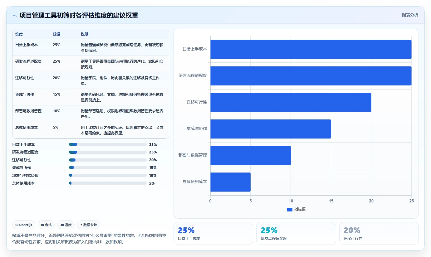 易上手的 Jira 替代软件排行榜有吗?2026年高效选型指南