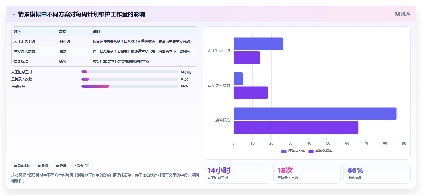 项目管理新趋势:2026年最受欢迎的8大进度计划绘图软件