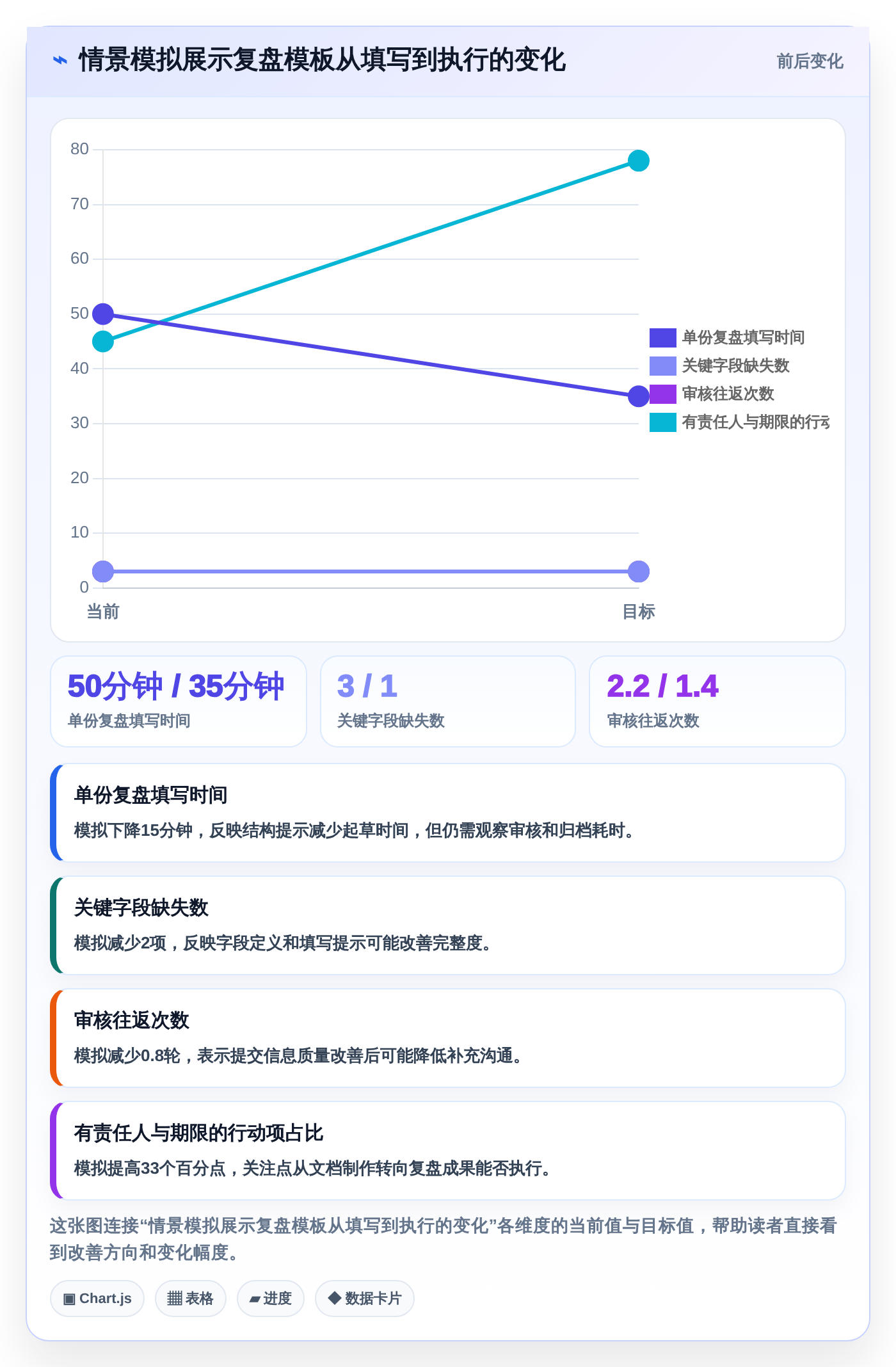 如何选择最适合你的文档文档模板?2026年7款热门工具深度分析