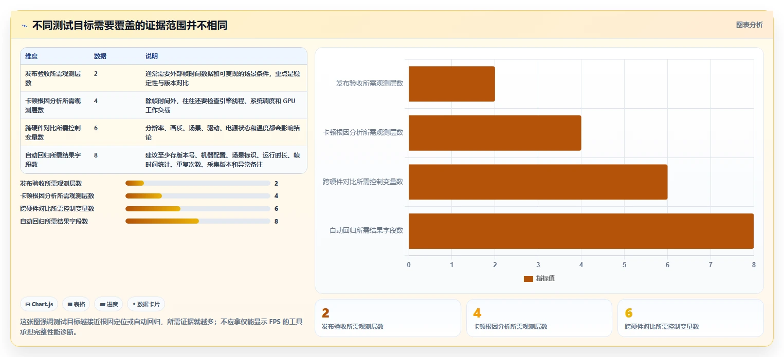 游戏开发者必读：如何选择适合你的游戏帧数测试软件？2026年选型指南