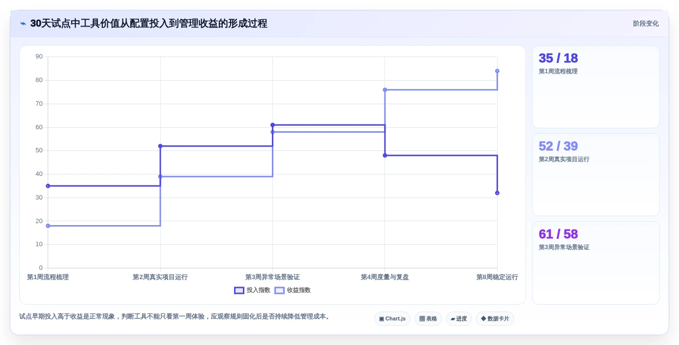 2026年必看:6大科技开发项目过程管控软件工具对比,哪款最适合你?