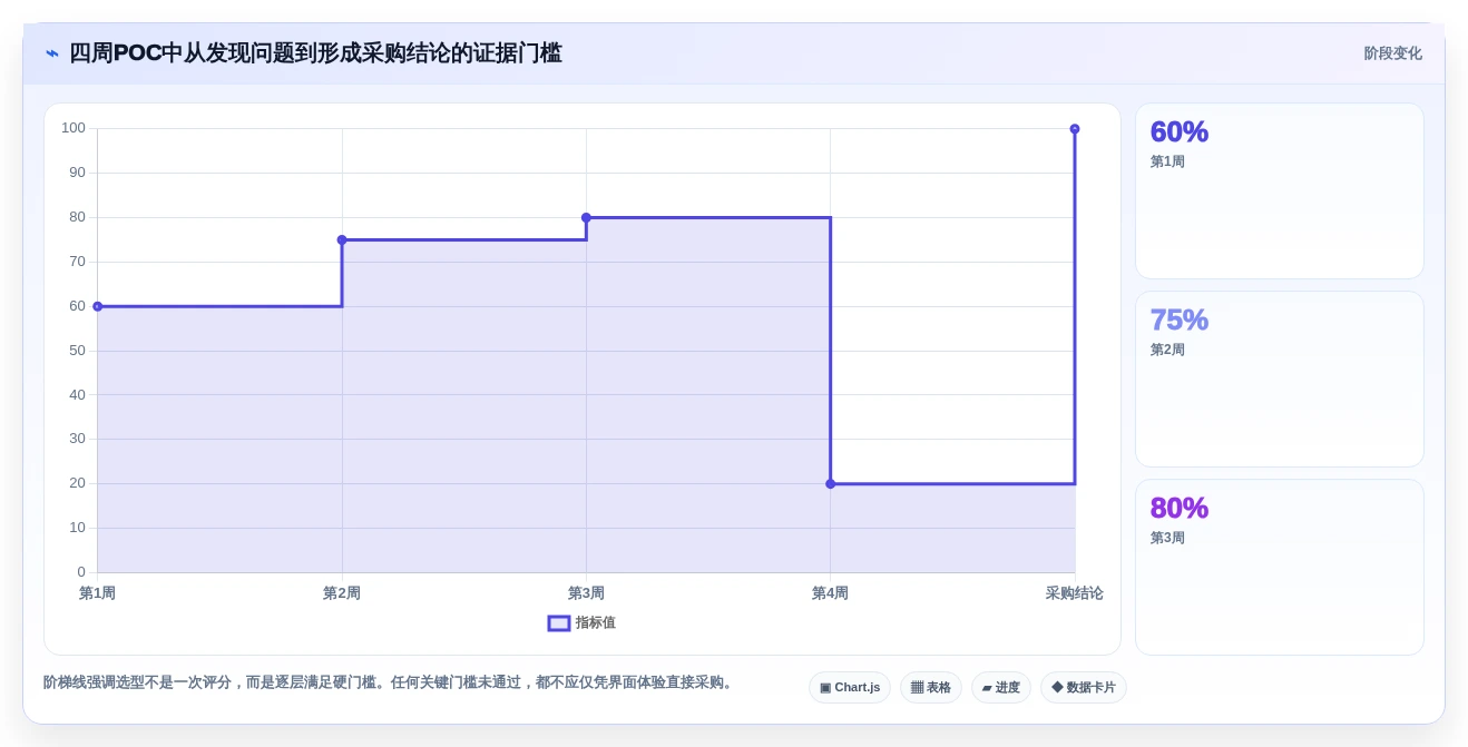 2026年科研团队工作平台大盘点:6款顶级工具助力研发效率提升