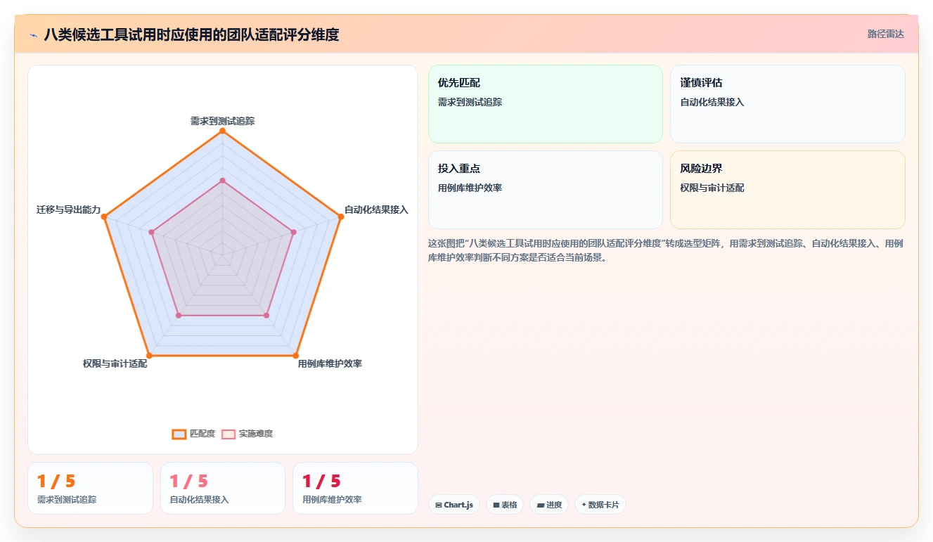 项目管理新趋势：2026年最受欢迎的8大测试任务管理工具盘点