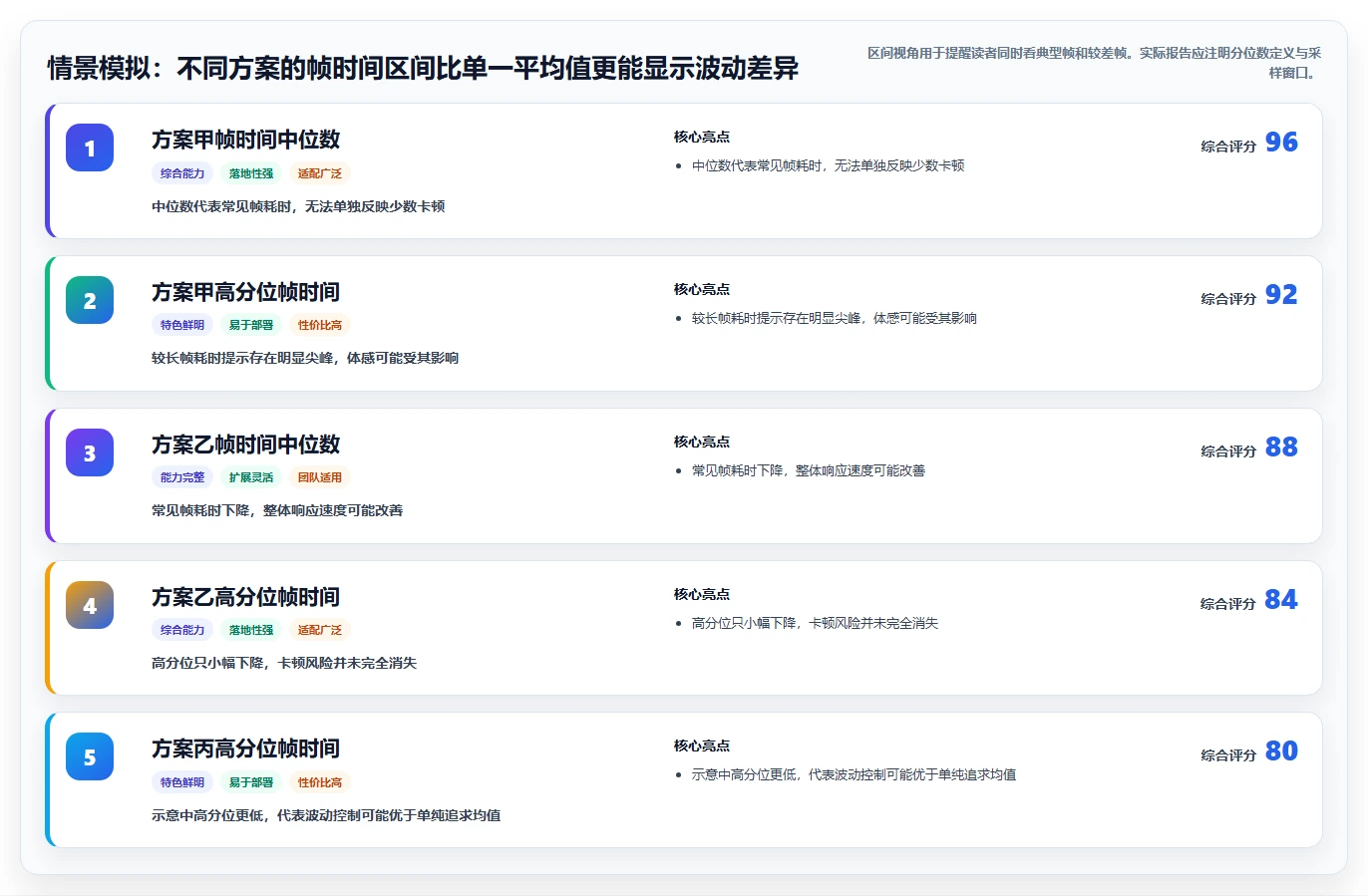 提升游戏性能的秘密武器：2026年5大热门游戏帧数测试软件推荐