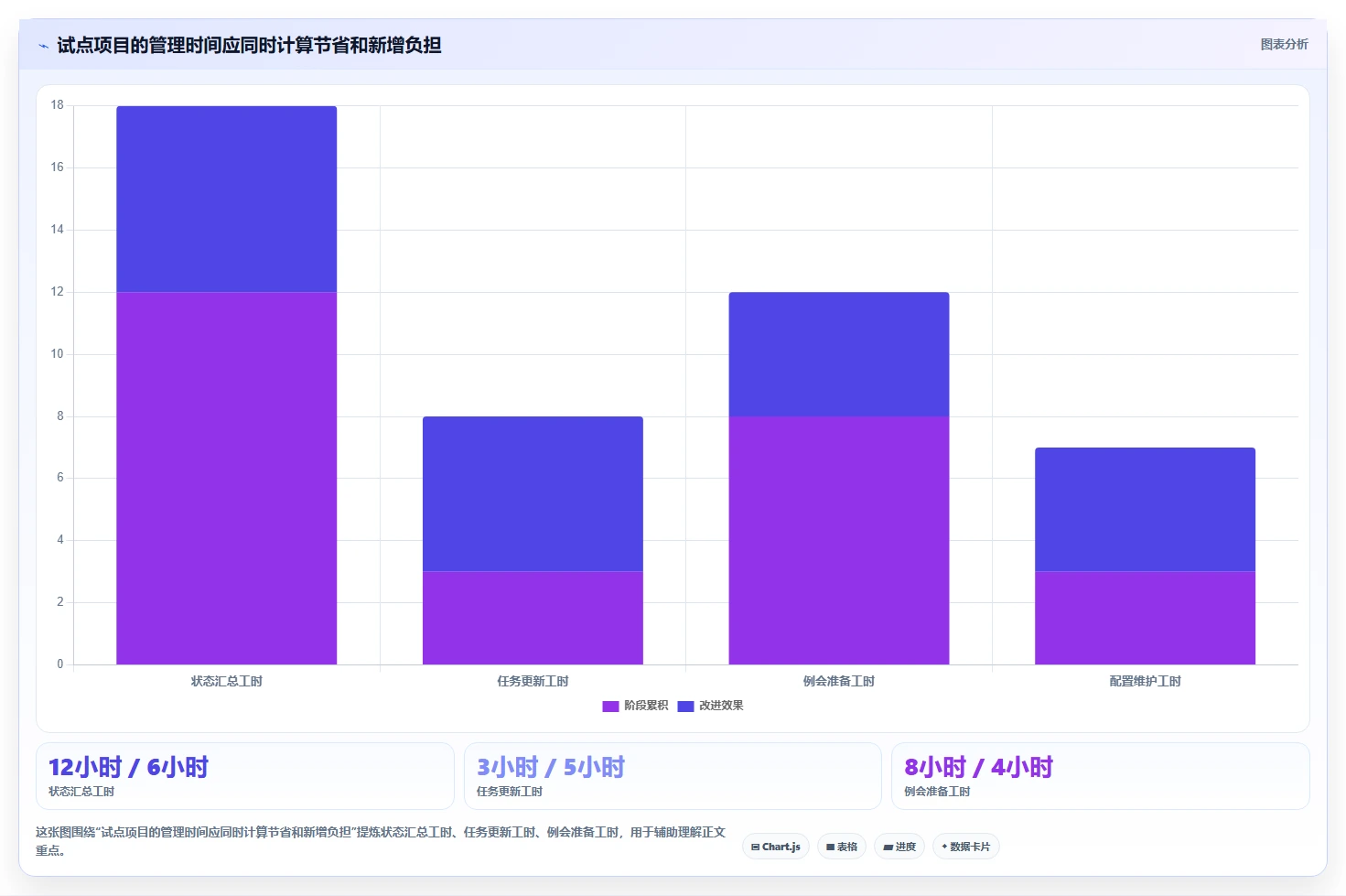 提升效率必备:2026年最受欢迎的7大适合项目进度管理的软件工具盘点
