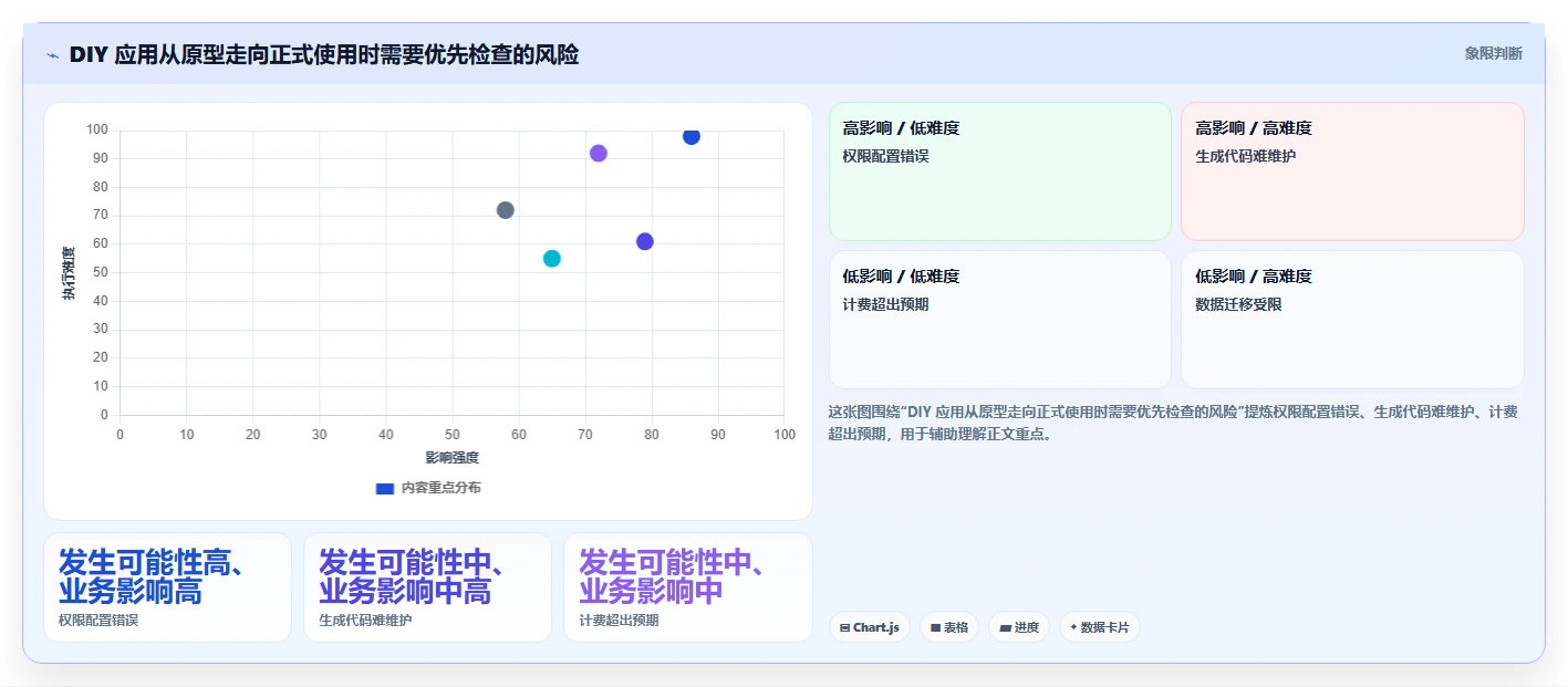 全栈开发新选择:2026年7款热门可以DIY开发前后端的软件工具盘点