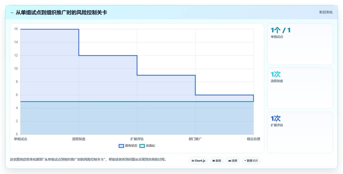 提升效率必备:2026年最受欢迎的5款项目需求表软件推荐