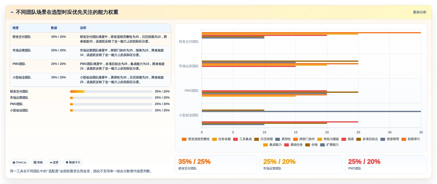 2026年团队日程任务管理系统选型指南：12款主流工具深度对比