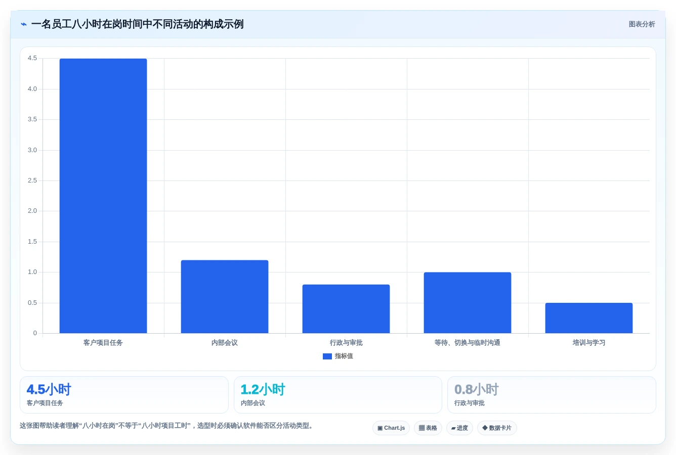 提升团队生产力:2026年最值得尝试的5款上班记工软件
