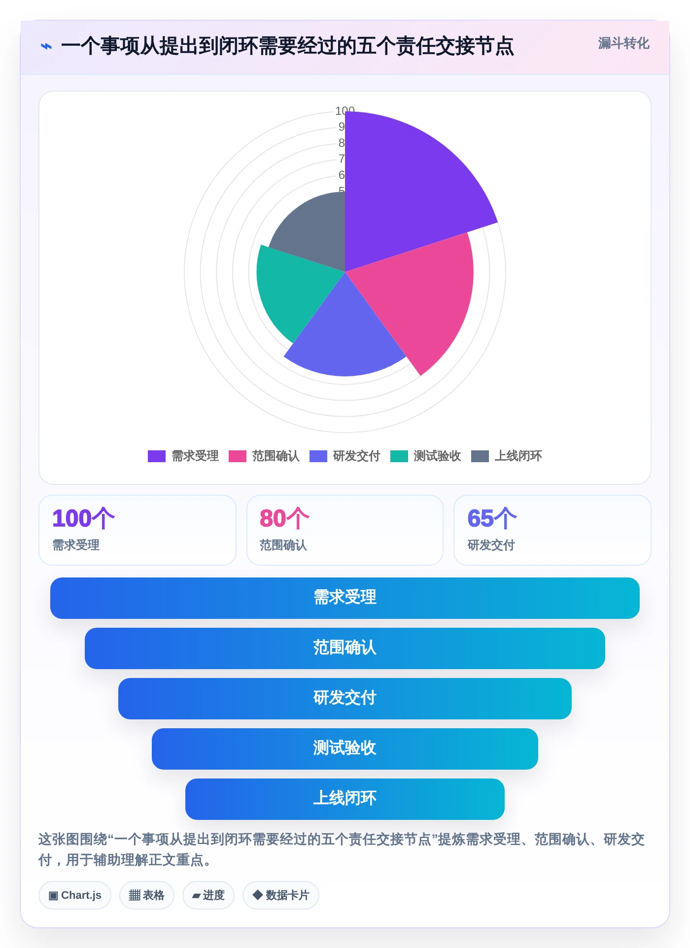 突破协作瓶颈:2026年5大企业团队协作工具推荐及选型指南