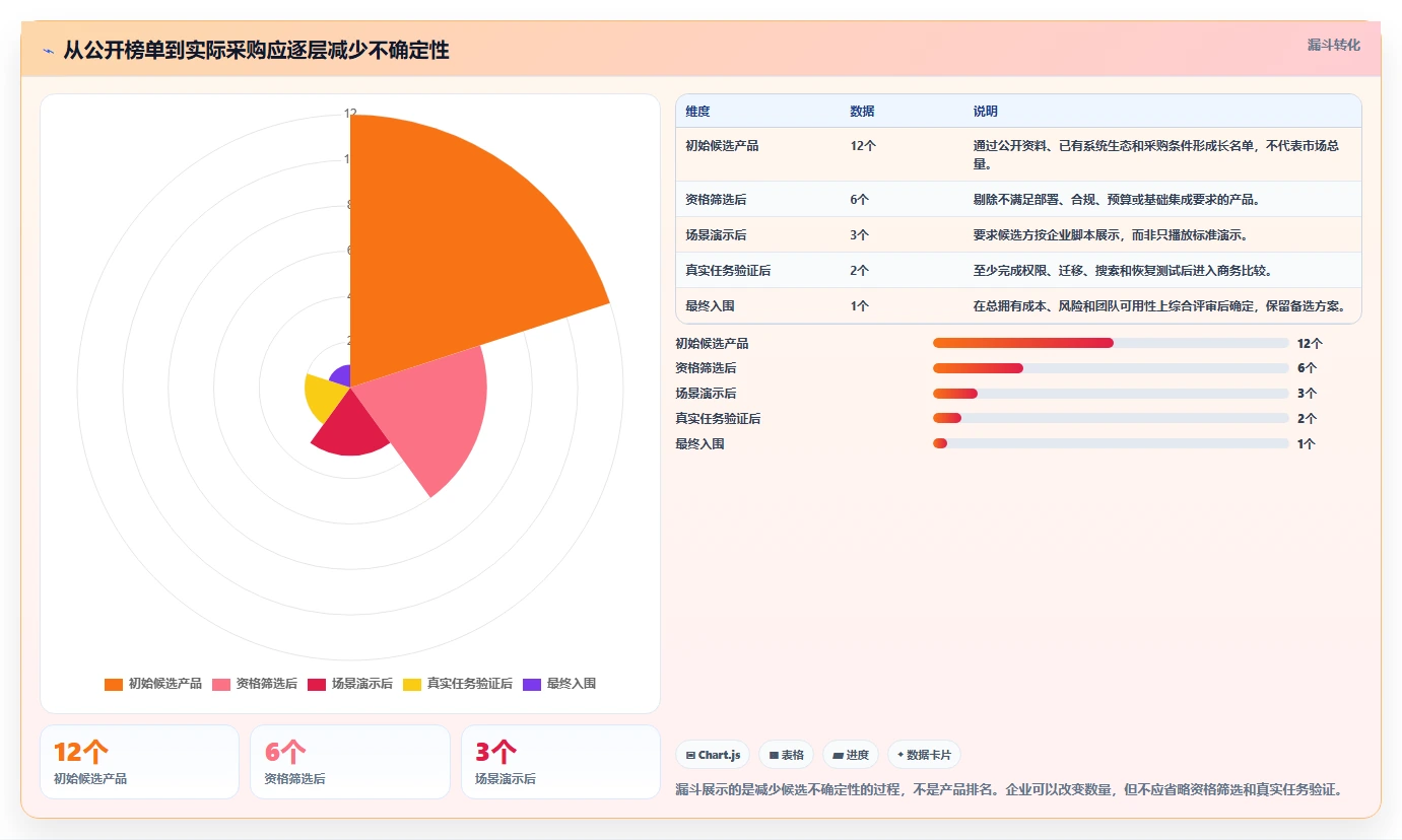 选对企业文档管理系统排名工具有多重要？2026年最新选型指南