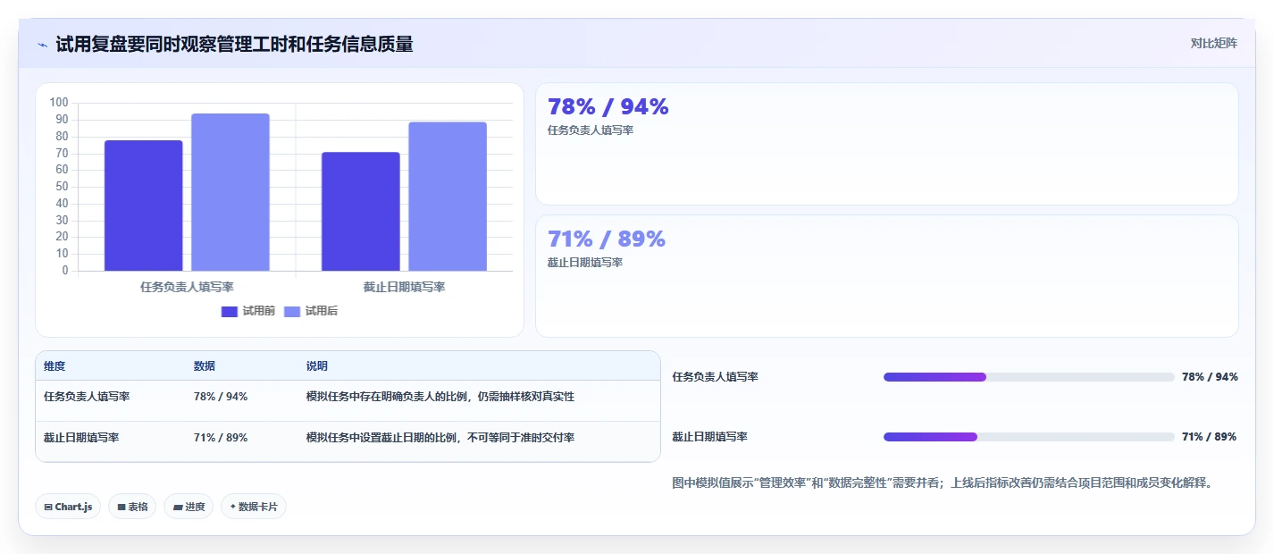 如何选择适合你的项目管理工具？2026年6款热门工具对比