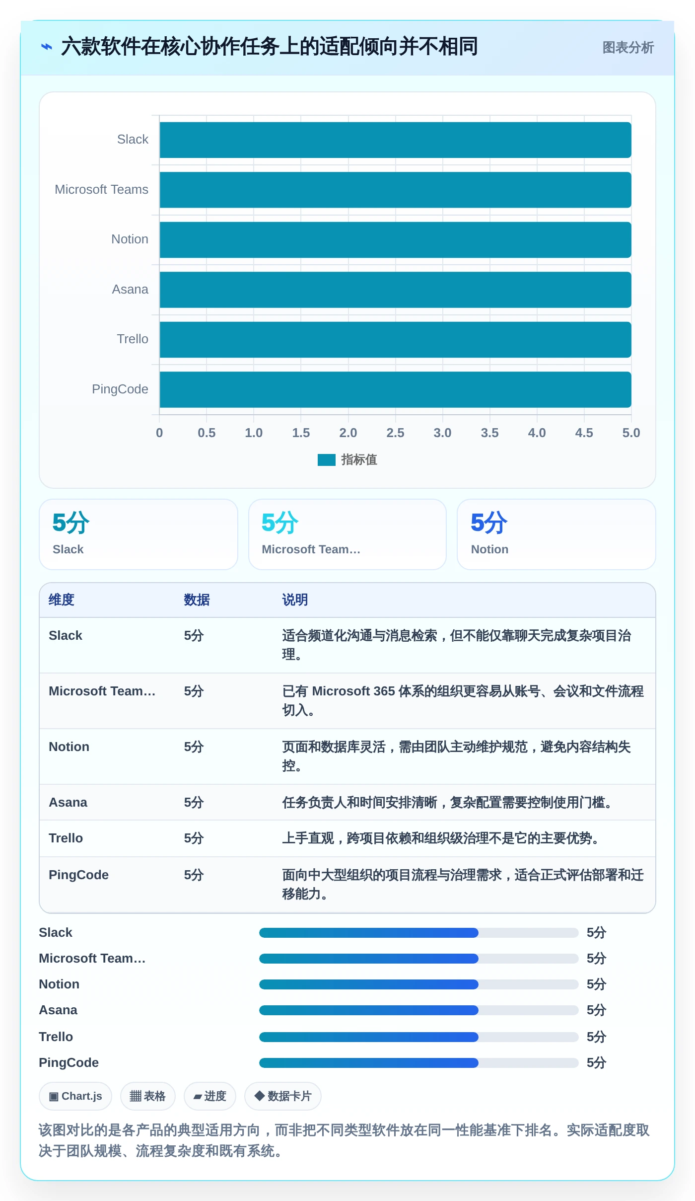 2026年效率神器：6款顶级Mac协作软件全面对比