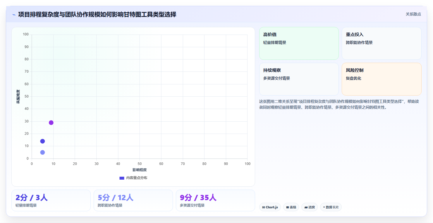 提升效率必看！2026年度6大甘特图用哪个软件做推荐与选型指南