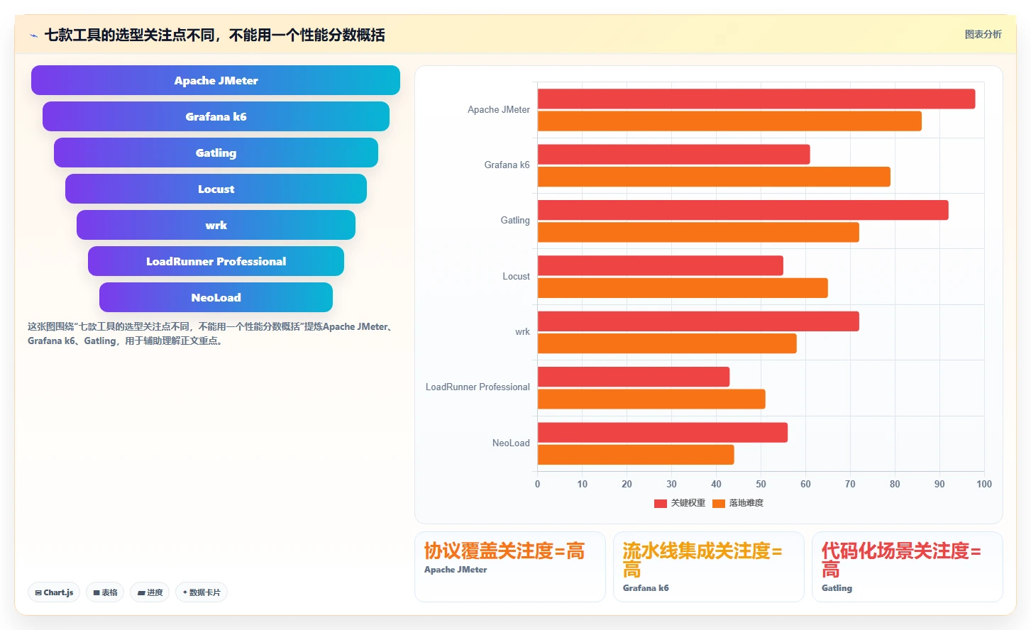 突破性能瓶颈：2026年7款最佳性能测试工具推荐