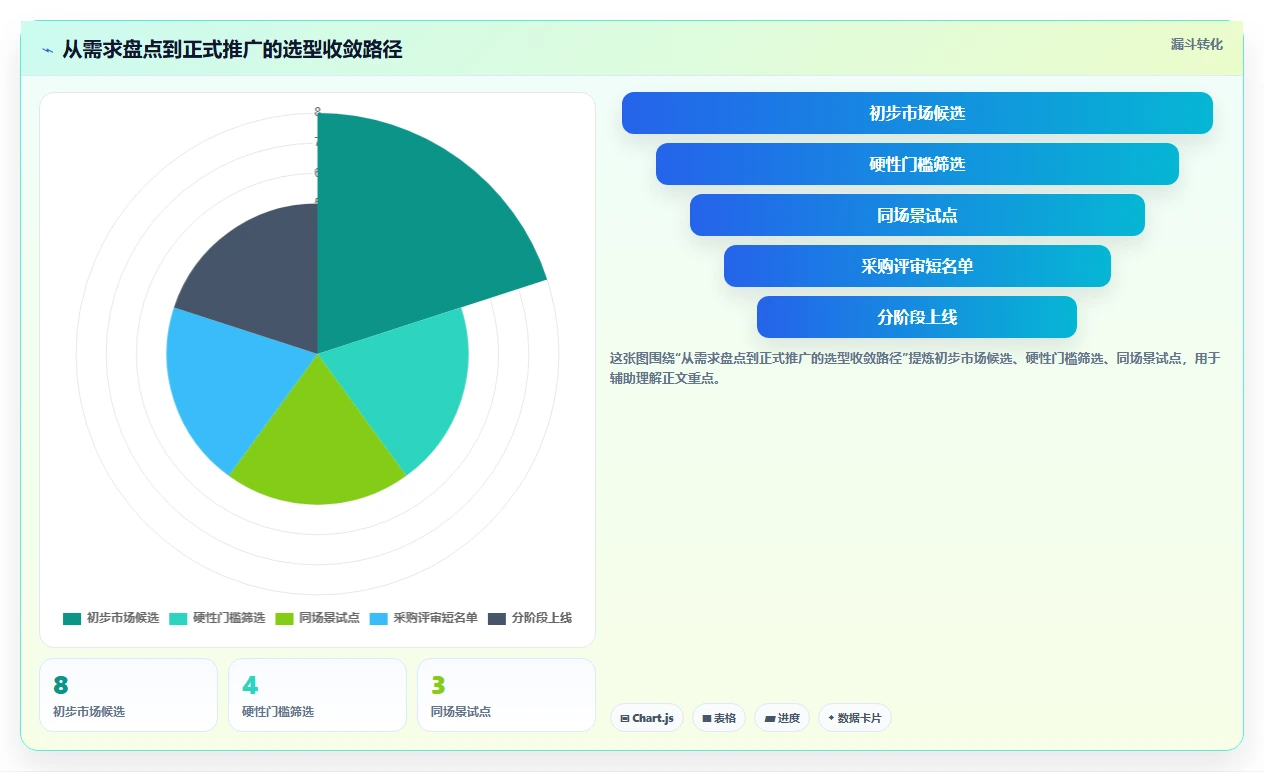 从初创到大企业:2026年工作量管理软件选型指南,8款工具全面对比