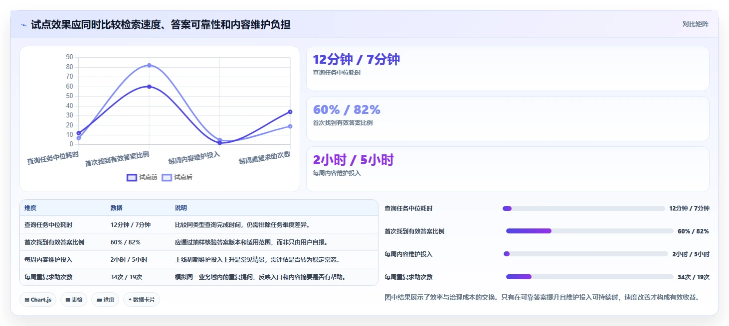 2026年效率革命：6款好用的文档管理系统助你提升工作效率