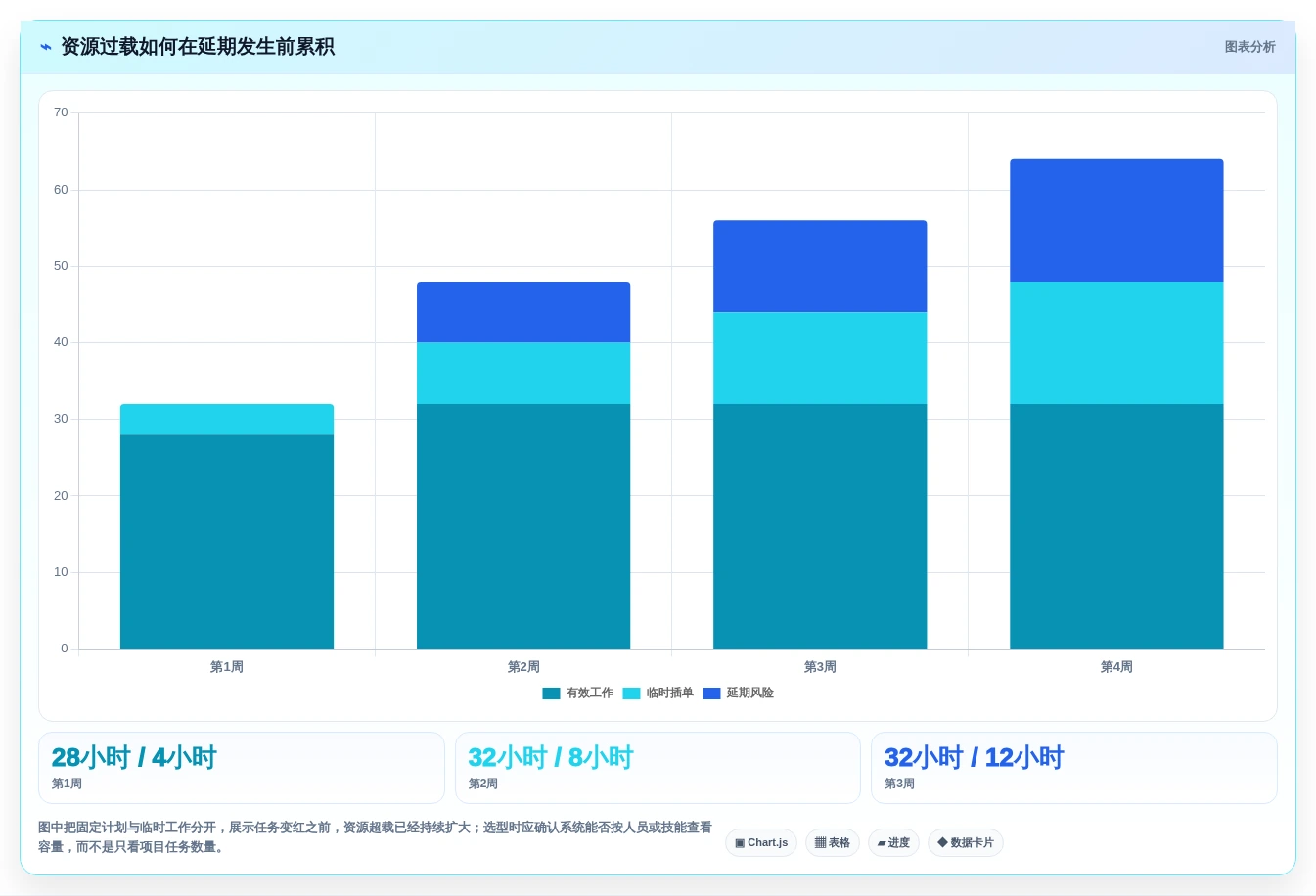 一文看懂!2026年进度计划甘特图软件选型攻略与6款热门工具推荐