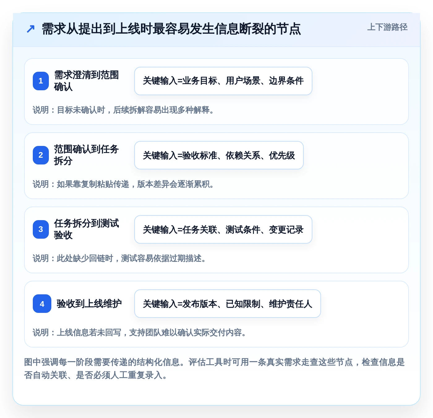 2026年效率之选:7款顶级需求文档管理工具软件全面对比
