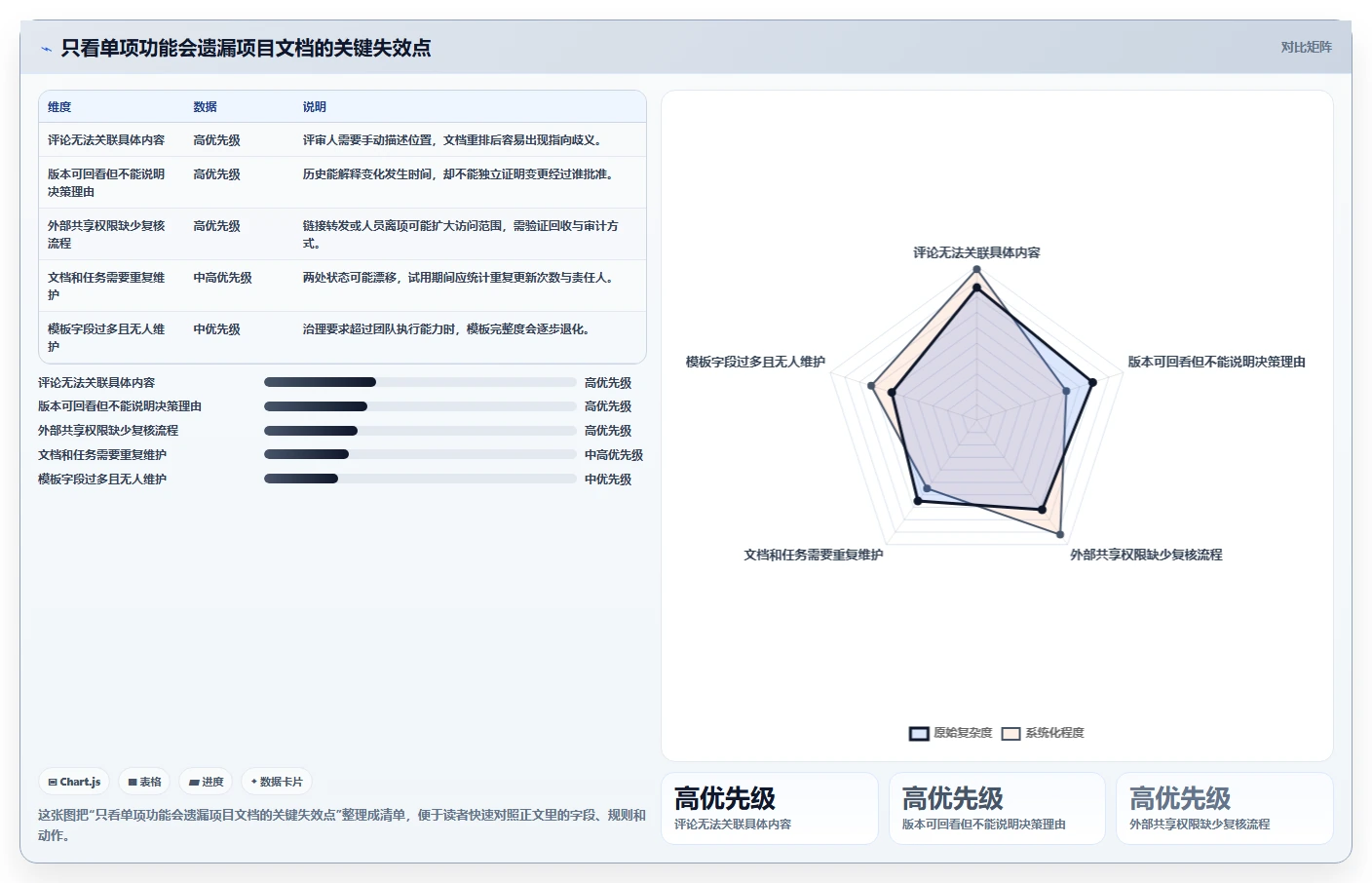 项目管理新趋势：2026年最值得投资的5款文档编辑段落工具