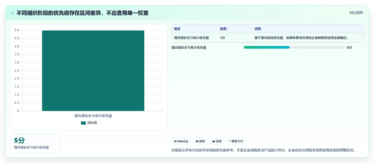 如何选择适合企业的 DevOps 平台?