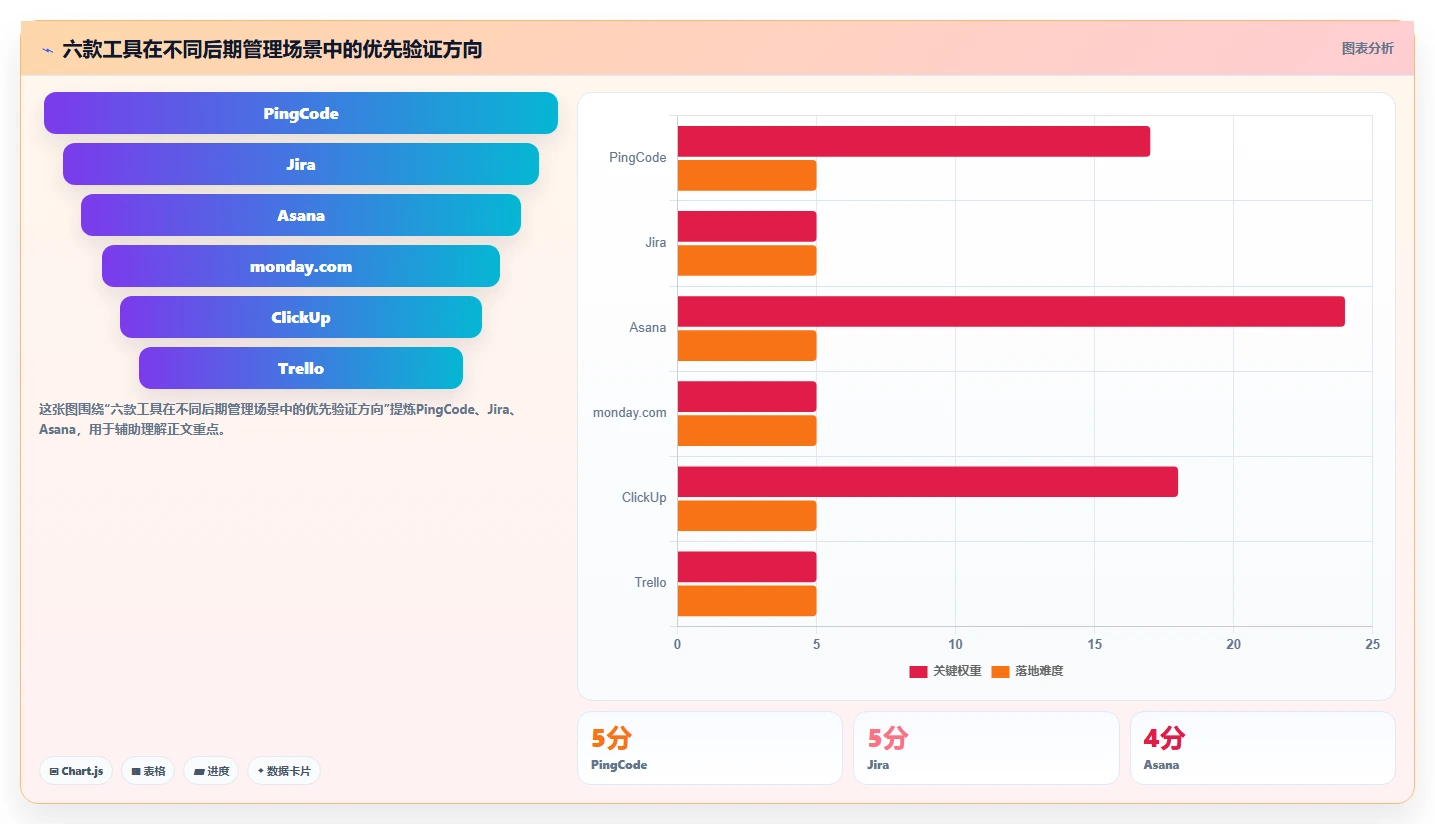 2026年项目管理利器：6款顶尖后期管理软件全面对比